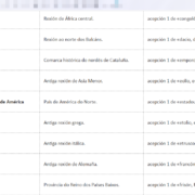 destac exonimos